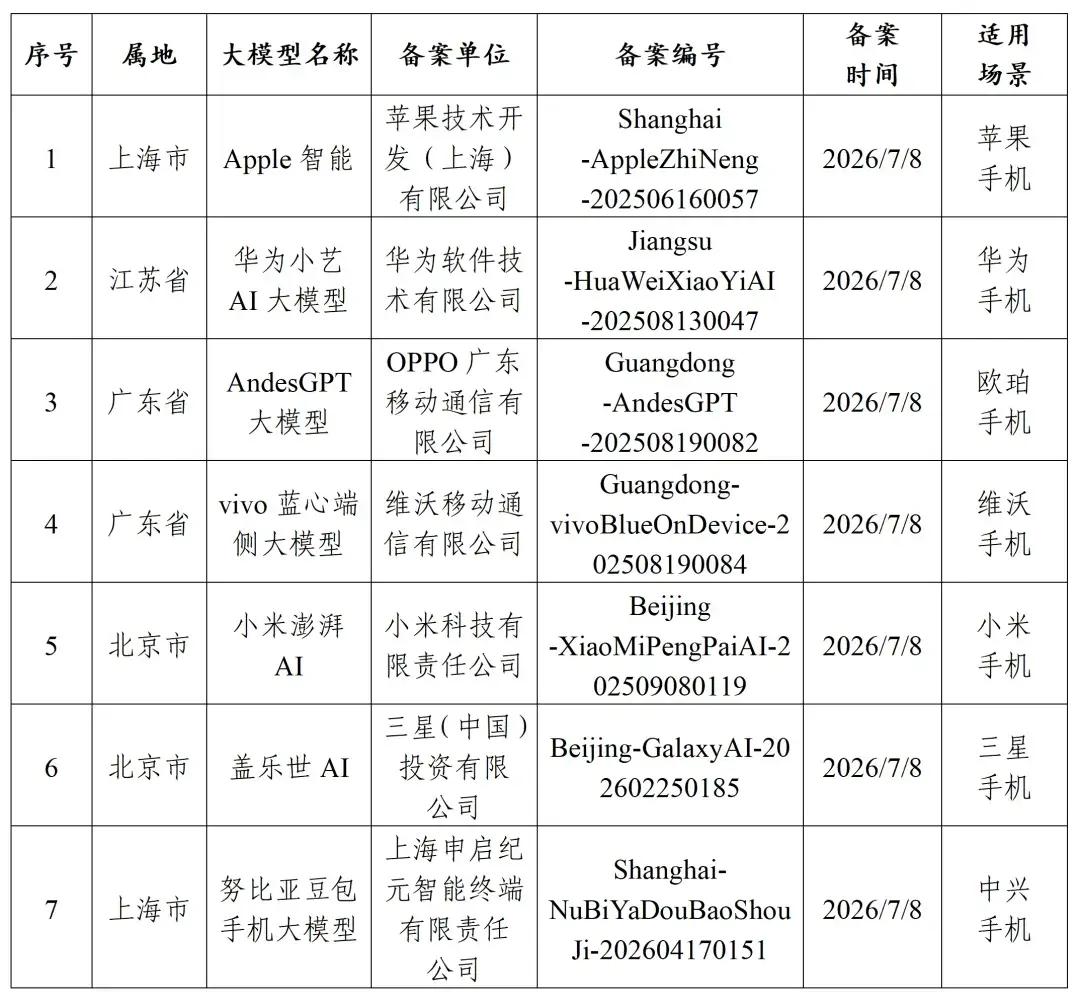来自网信办的表格
